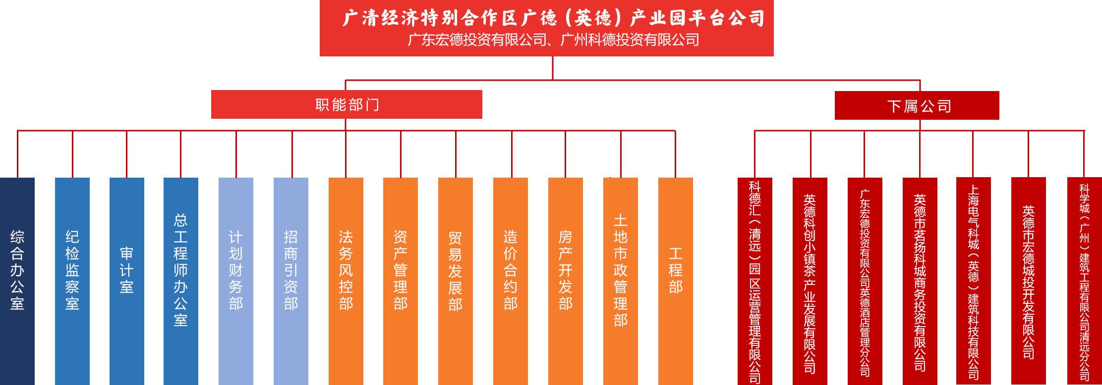组织架构.png